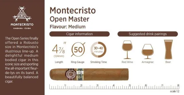 Montecristo Open Master – 20 Box - Image 2